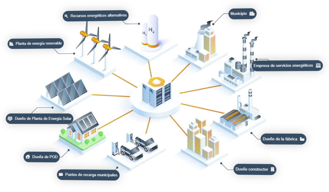 Hexergy-lifecycle-es