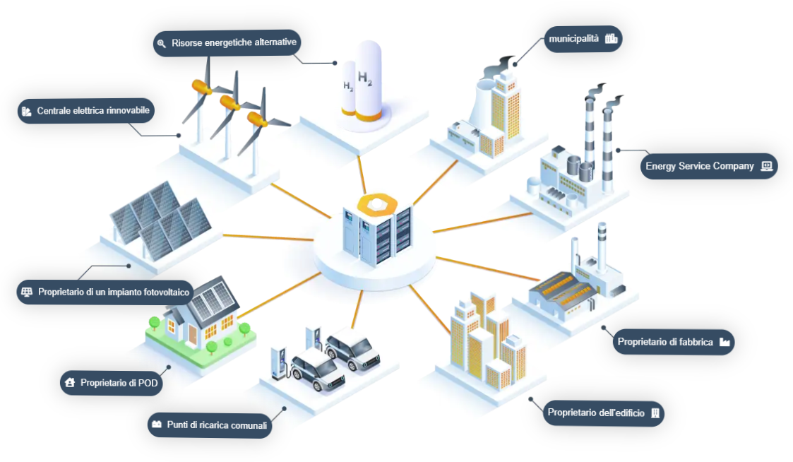 Hexergy-lifecycle-it